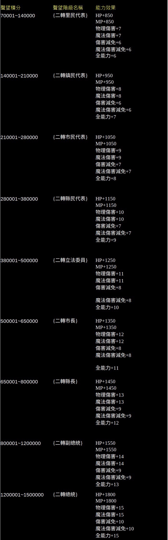 聲望說明2.jpg