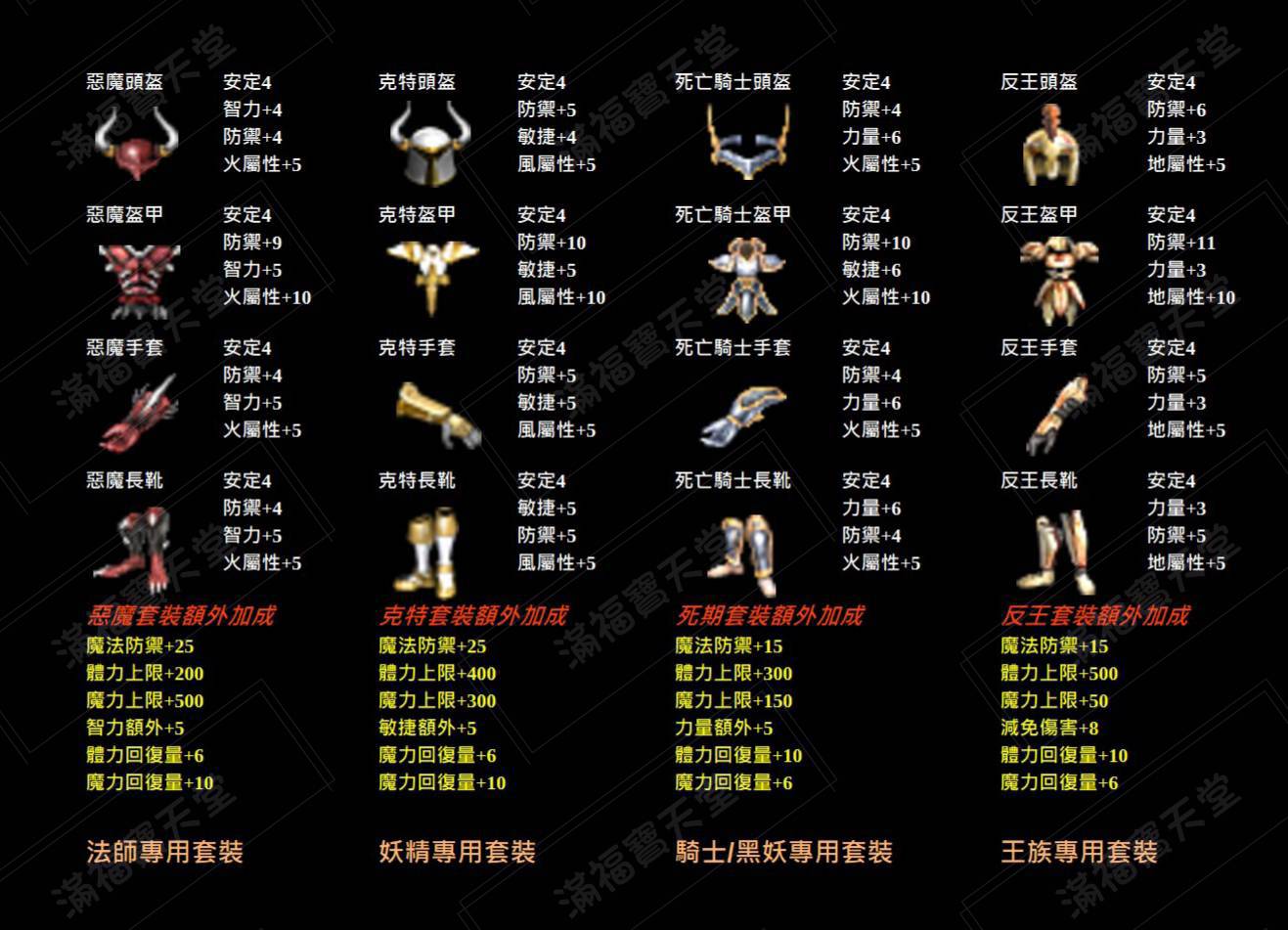 自改王裝說明.jpg