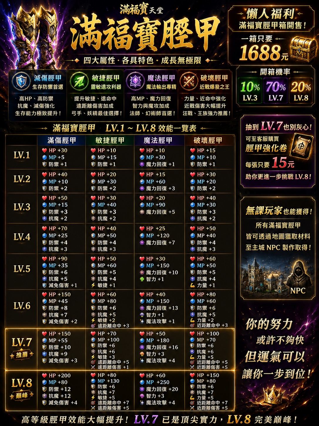 效能表