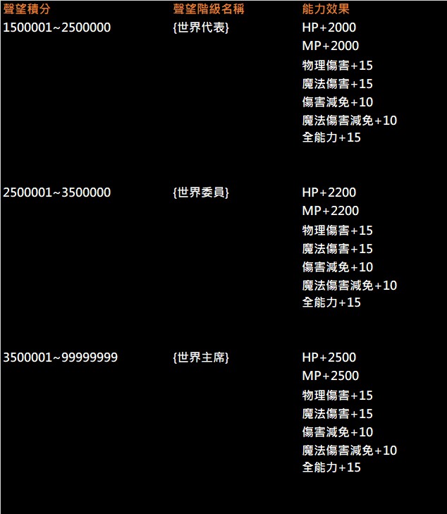 聲望說明3.jpg